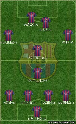 F.C. Barcelona Formation 2015