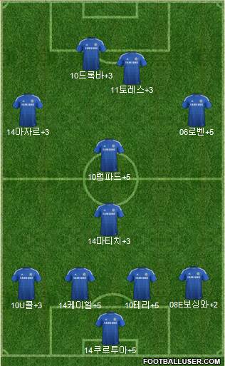 Chelsea Formation 2015