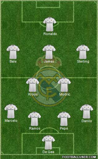 Real Madrid C.F. Formation 2015