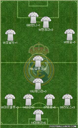 Real Madrid C.F. Formation 2015