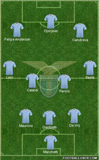 S.S. Lazio Formation 2015