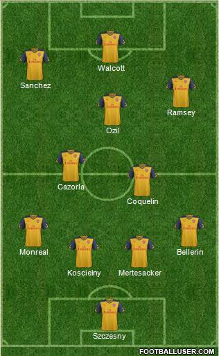 Arsenal Formation 2015