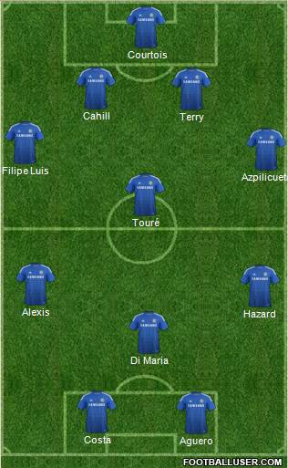 Chelsea Formation 2015