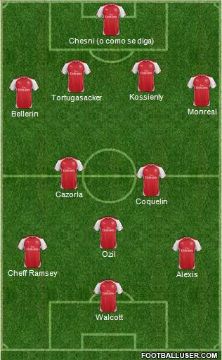 Arsenal Formation 2015