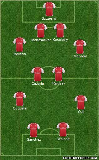Arsenal Formation 2015