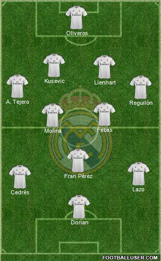Real Madrid C.F. Formation 2015