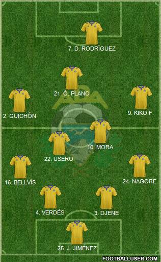 A.D. Alcorcón Formation 2015