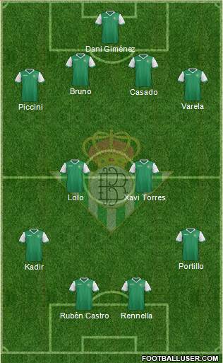 Real Betis B., S.A.D. Formation 2015