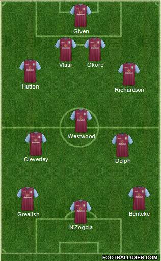 Aston Villa Formation 2015
