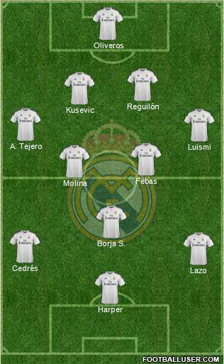 Real Madrid C.F. Formation 2015