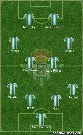 Real Betis B., S.A.D. Formation 2015