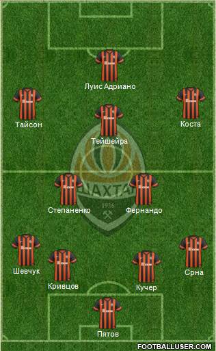 Shakhtar Donetsk Formation 2015