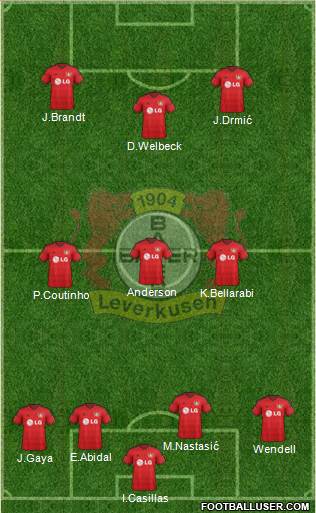 Bayer 04 Leverkusen Formation 2015