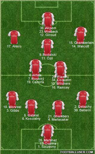 Arsenal Formation 2015