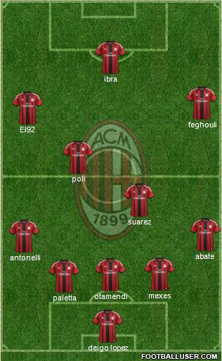 A.C. Milan Formation 2015