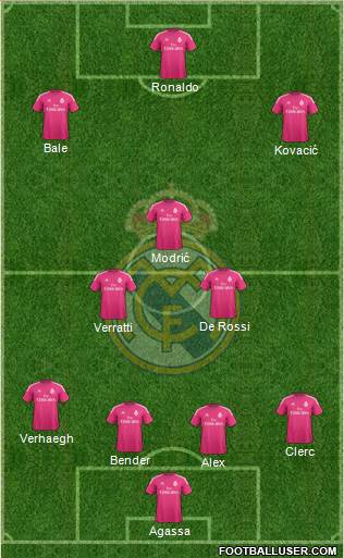 Real Madrid C.F. Formation 2015
