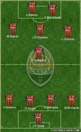 Shakhtar Donetsk Formation 2015