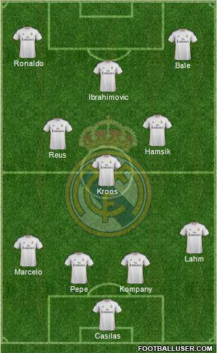 R. Madrid Castilla Formation 2015