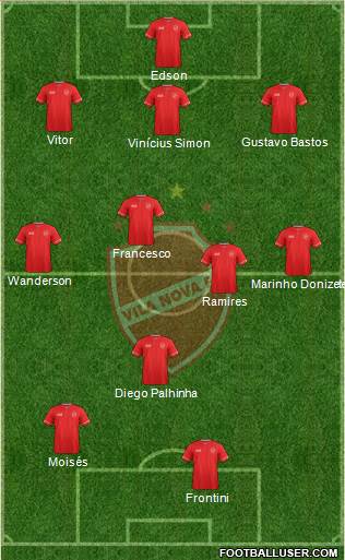 Vila Nova FC Formation 2015