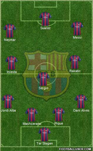 F.C. Barcelona Formation 2015