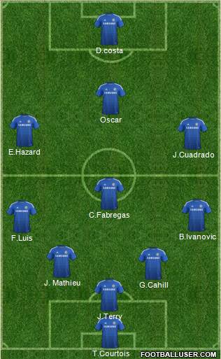Chelsea Formation 2015