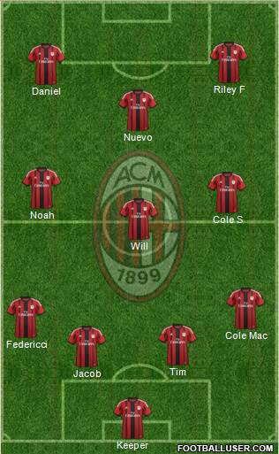 A.C. Milan Formation 2015