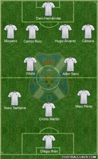 C.D. Tenerife S.A.D. Formation 2015