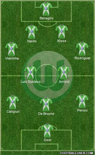 VfL Wolfsburg Formation 2015