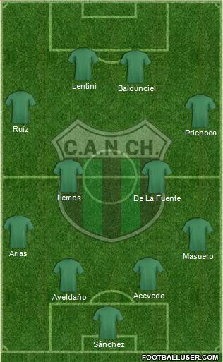 Nueva Chicago Formation 2015