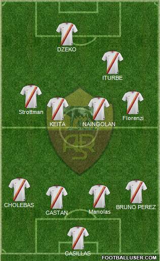 AS Roma Formation 2015