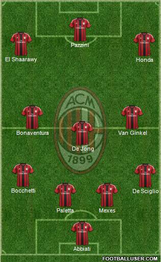 A.C. Milan Formation 2015