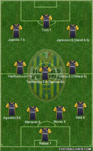 Hellas Verona Formation 2015