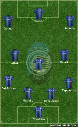 Atalanta Formation 2015