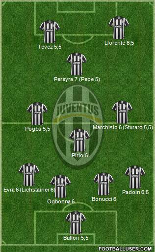 Juventus Formation 2015