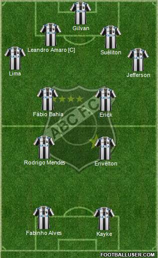 ABC FC Formation 2015