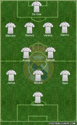 Real Madrid C.F. Formation 2015