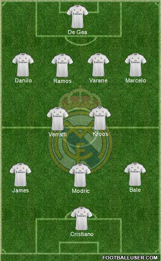 Real Madrid C.F. Formation 2015