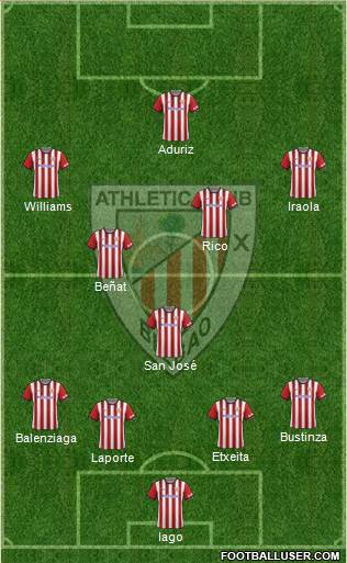 Athletic Club Formation 2015