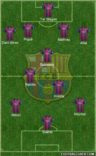 F.C. Barcelona Formation 2015