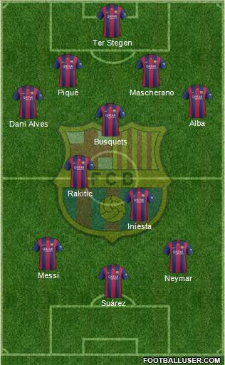 F.C. Barcelona Formation 2015