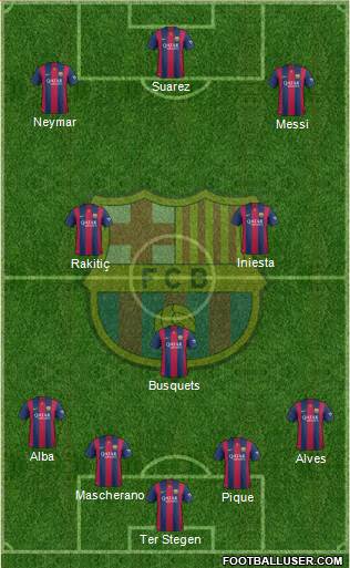 F.C. Barcelona Formation 2015