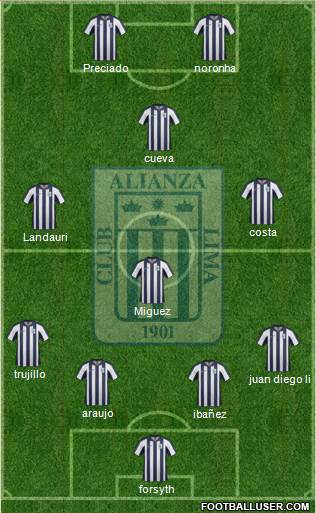 C Alianza Lima Formation 2015