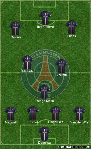 Paris Saint-Germain Formation 2015