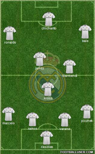 Real Madrid C.F. Formation 2015