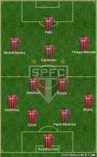 São Paulo FC Formation 2015