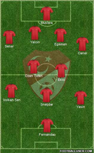 Turkey Formation 2015