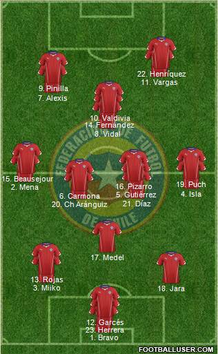 Chile Formation 2015