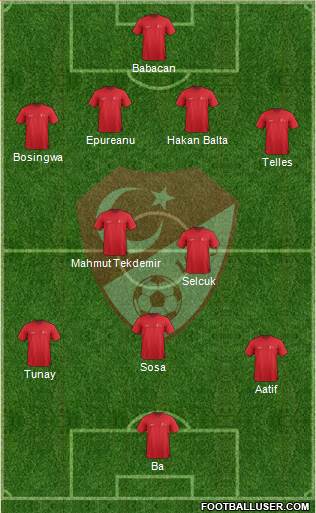 Turkey Formation 2015