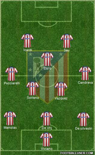 Atlético Madrid B Formation 2015