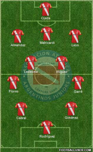 Argentinos Juniors Formation 2015